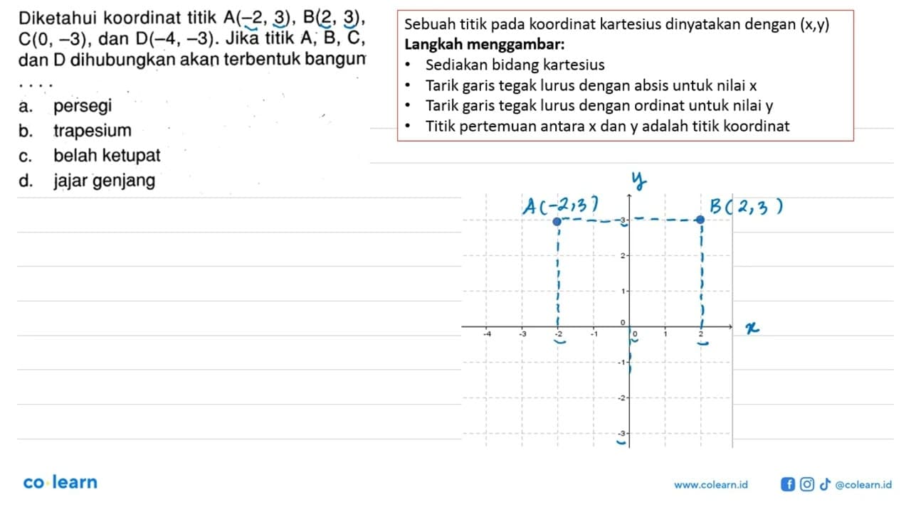 Diketahui koordinat titik A(-2, 3) , B(2, 3) , c(O, -3) ,