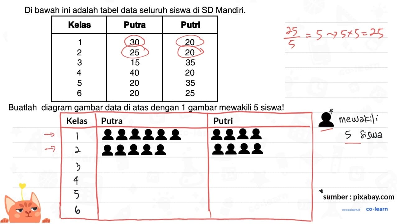 Di bawah ini adalah tabel data seluruh siswa di SD Mandiri.