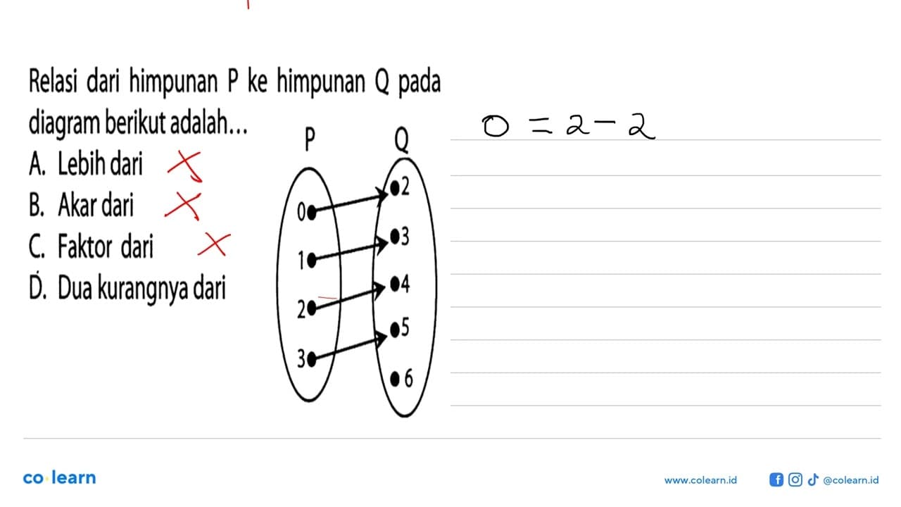 Relasi dari himpunan P ke himpunan Q pada diagram berikut