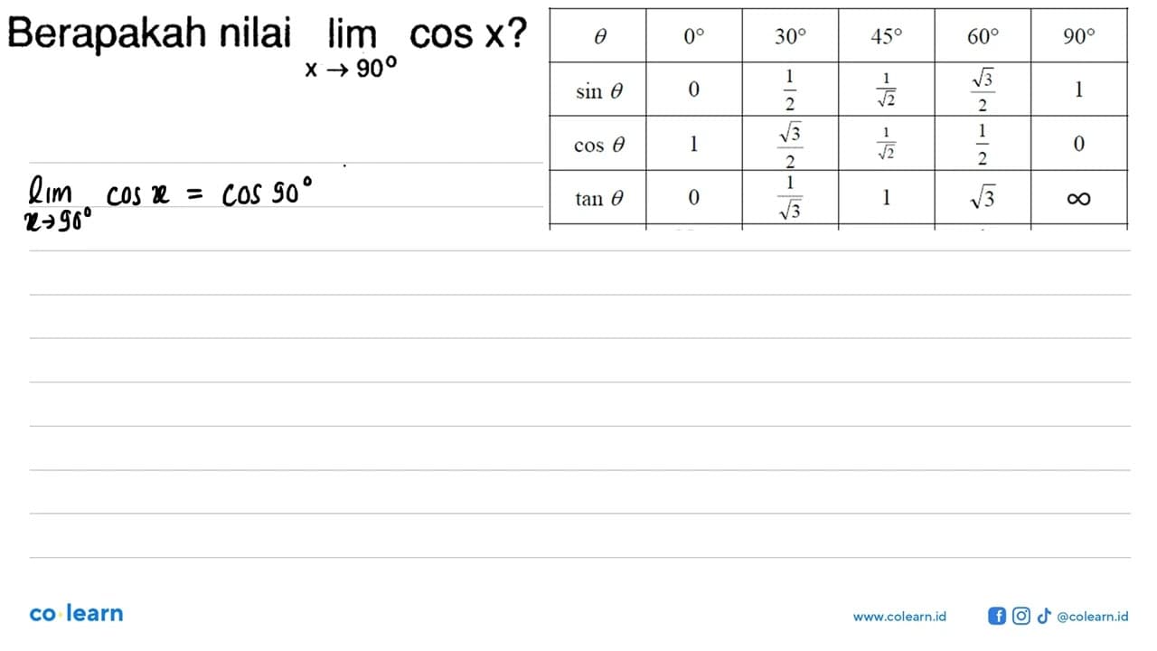 Berapakah nilai limit x -> 90 cos x?