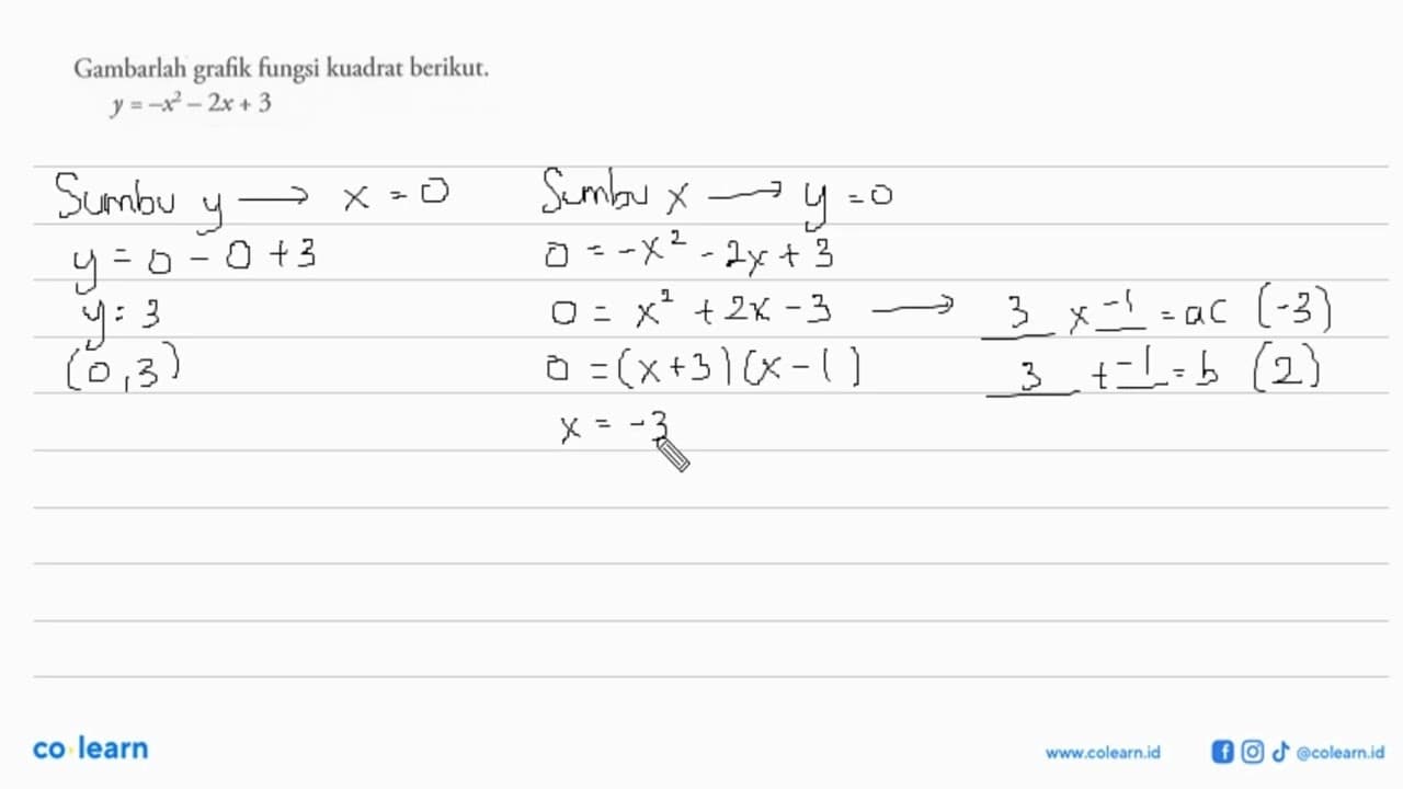 Gambarlah grafik fungsi kuadrat berikut. y = -x^2 - 2x + 3