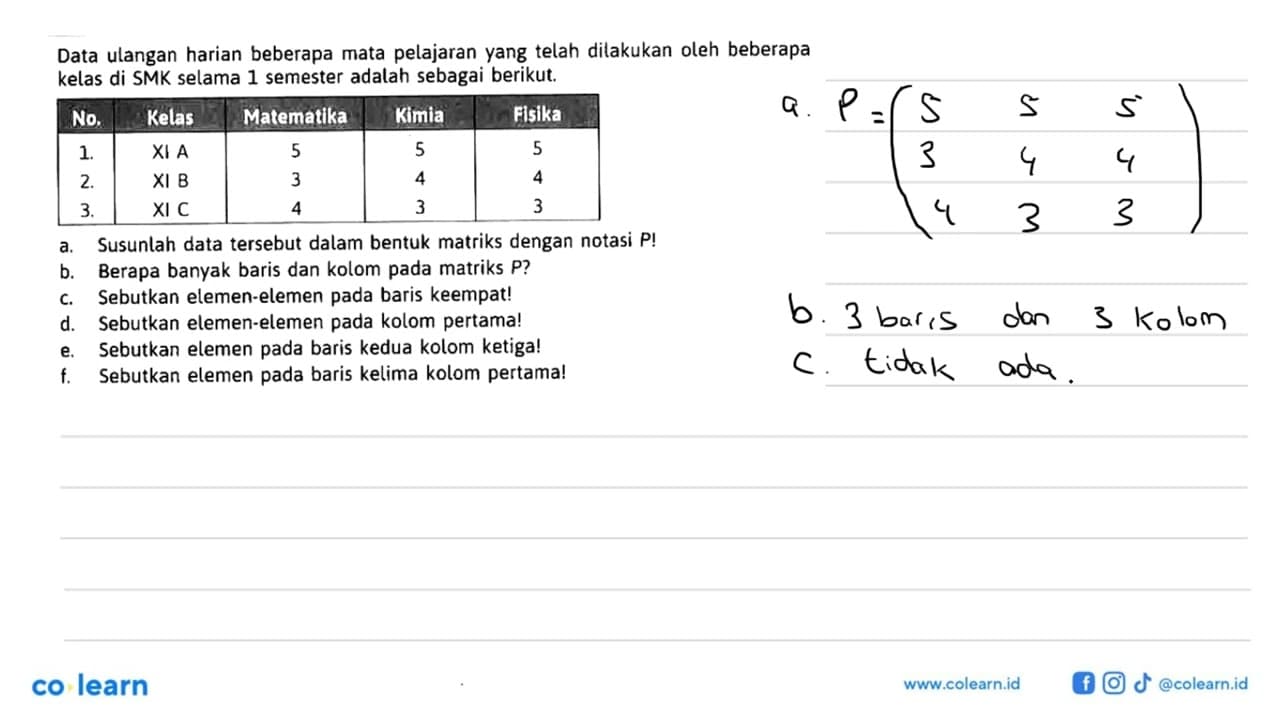 Data ulangan harian beberapa mata pelajaran yang telah