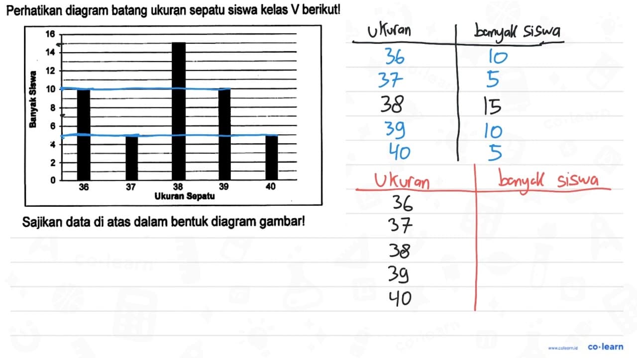 Perhatikan diagram batang ukuran sepatu siswa kelas V