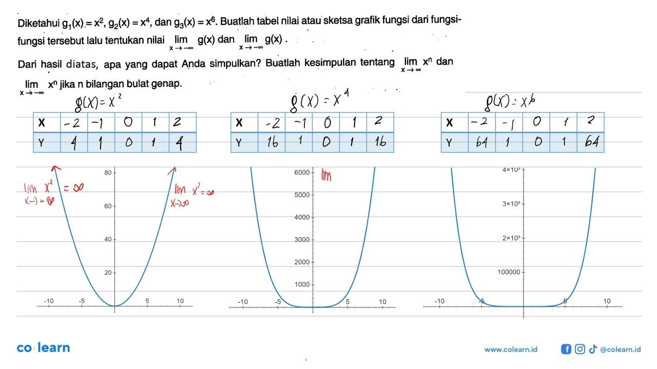 Diketahui g1(x)=x^2, g2(x)=x^4, dan g3(x)=x^6. Buatlah