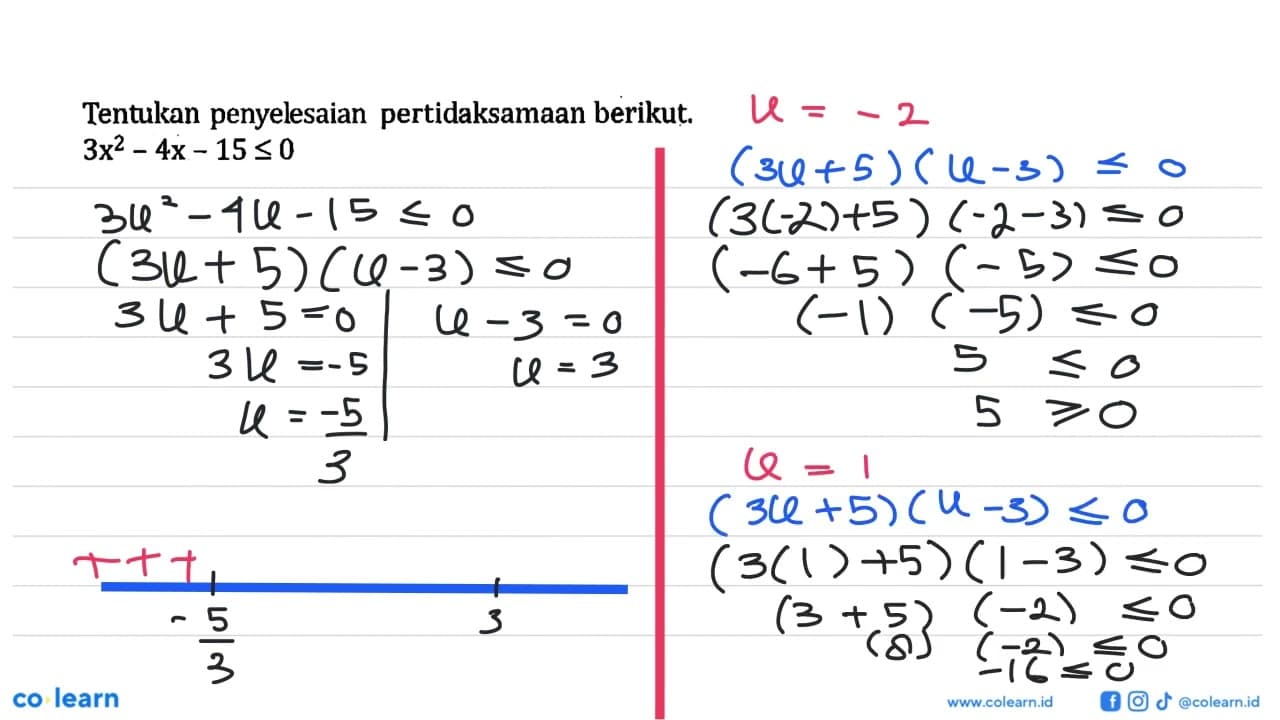 Tentukan penyelesaian pertidaksamaan berikut. 3x^2-4x-15<=0