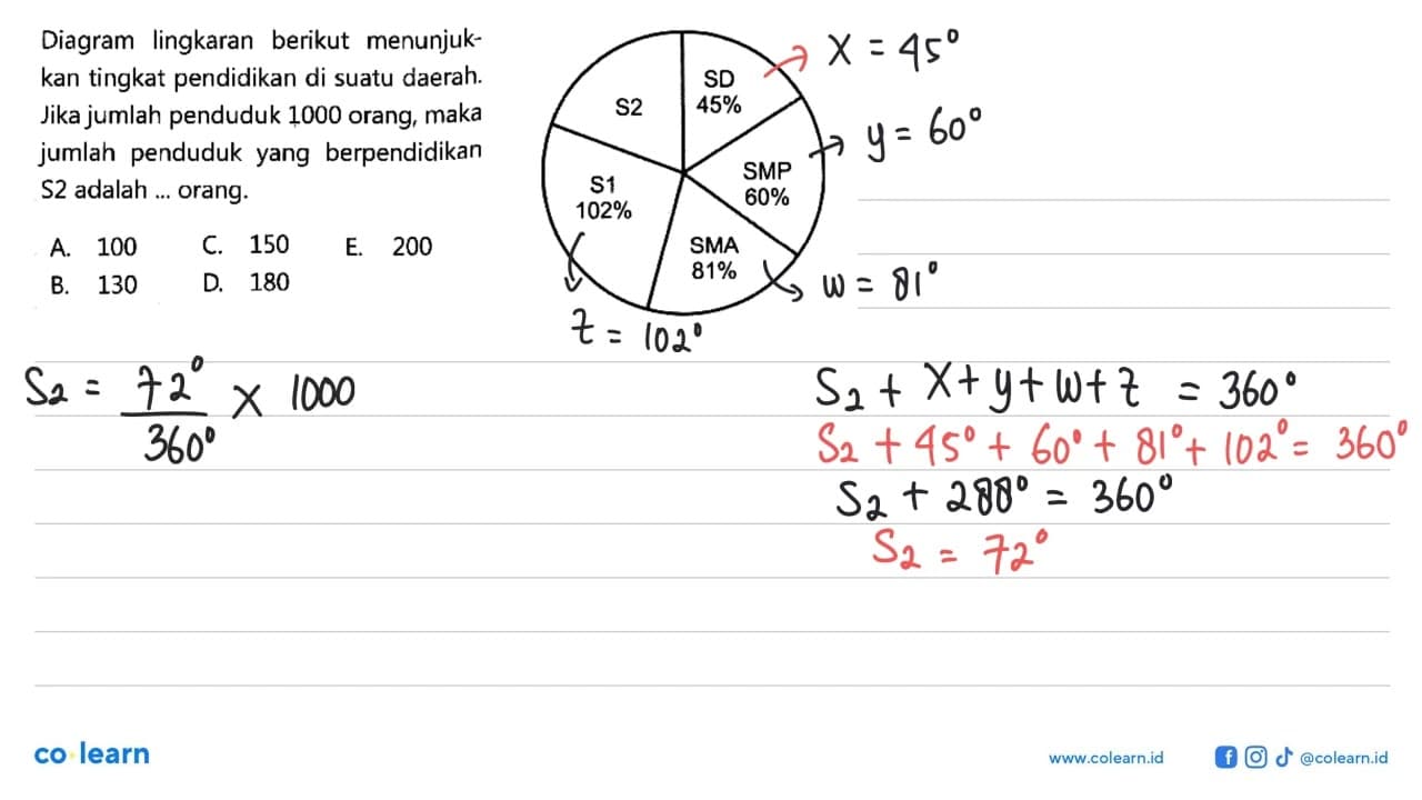 Diagram lingkaran berikut menunjuk kan tingkat pendidikan