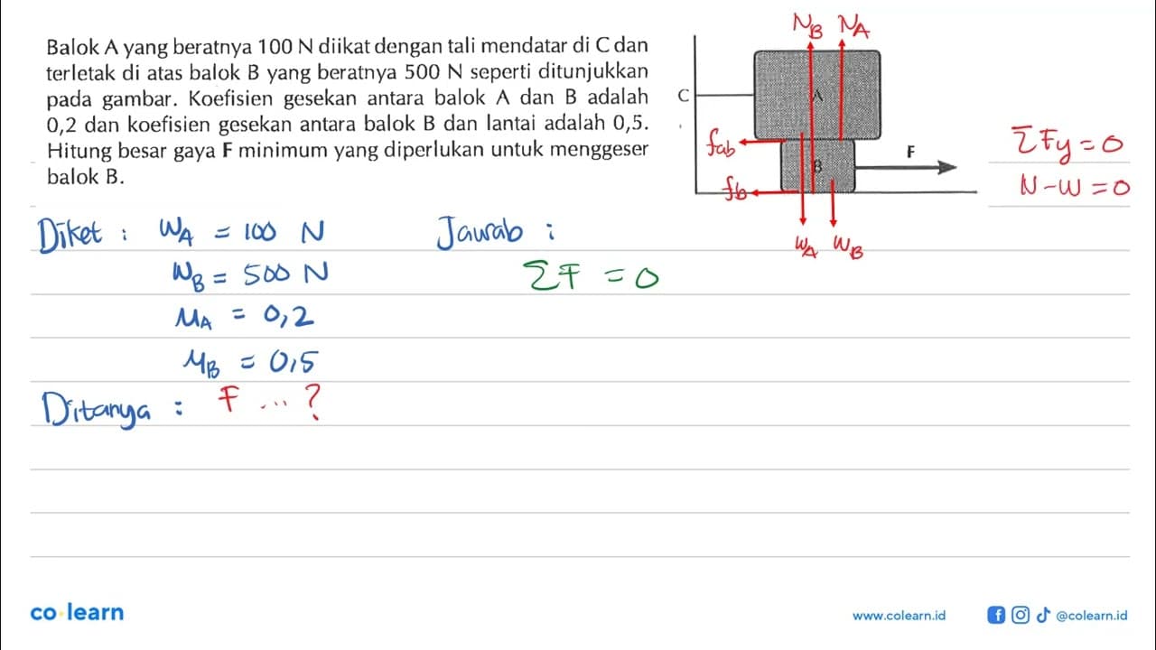 Balok A yang beratnya 100 N diikat dengan tali mendatar di