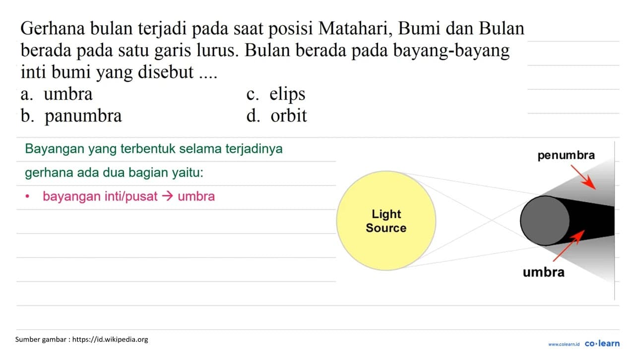 Gerhana bulan terjadi pada saat posisi Matahari, Bumi dan