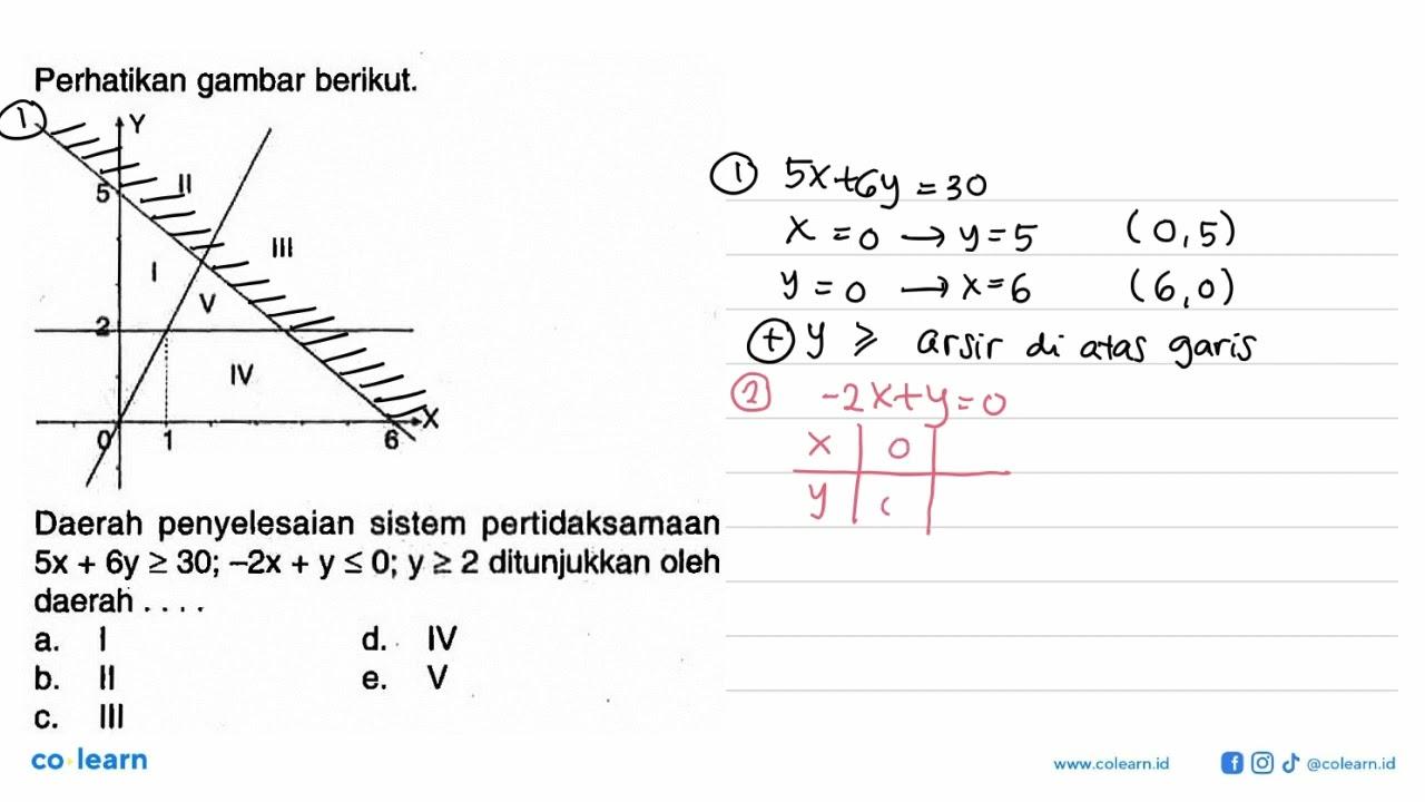 Perhatikan gambar berikut. Y 5 II III I V 2 IV X 0 1 6