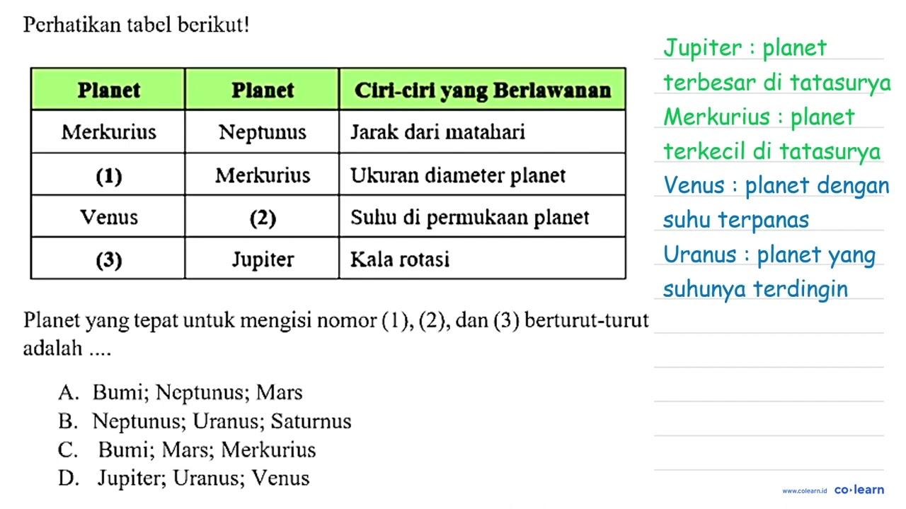 Perhatikan tabel berikut! Planet Planet Ciri-ciri yang