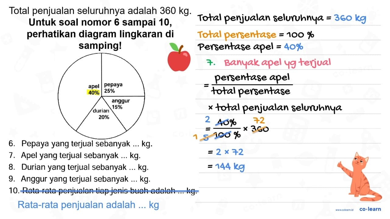 Diagram lingkaran di bawah ini menggambarkan data tentang