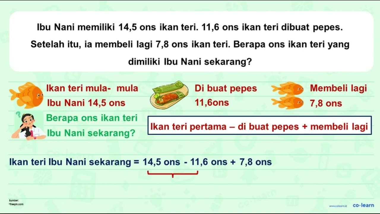 Ibu Nani memiliki 14,5 ons ikan teri. 11,6 ons ikan teri