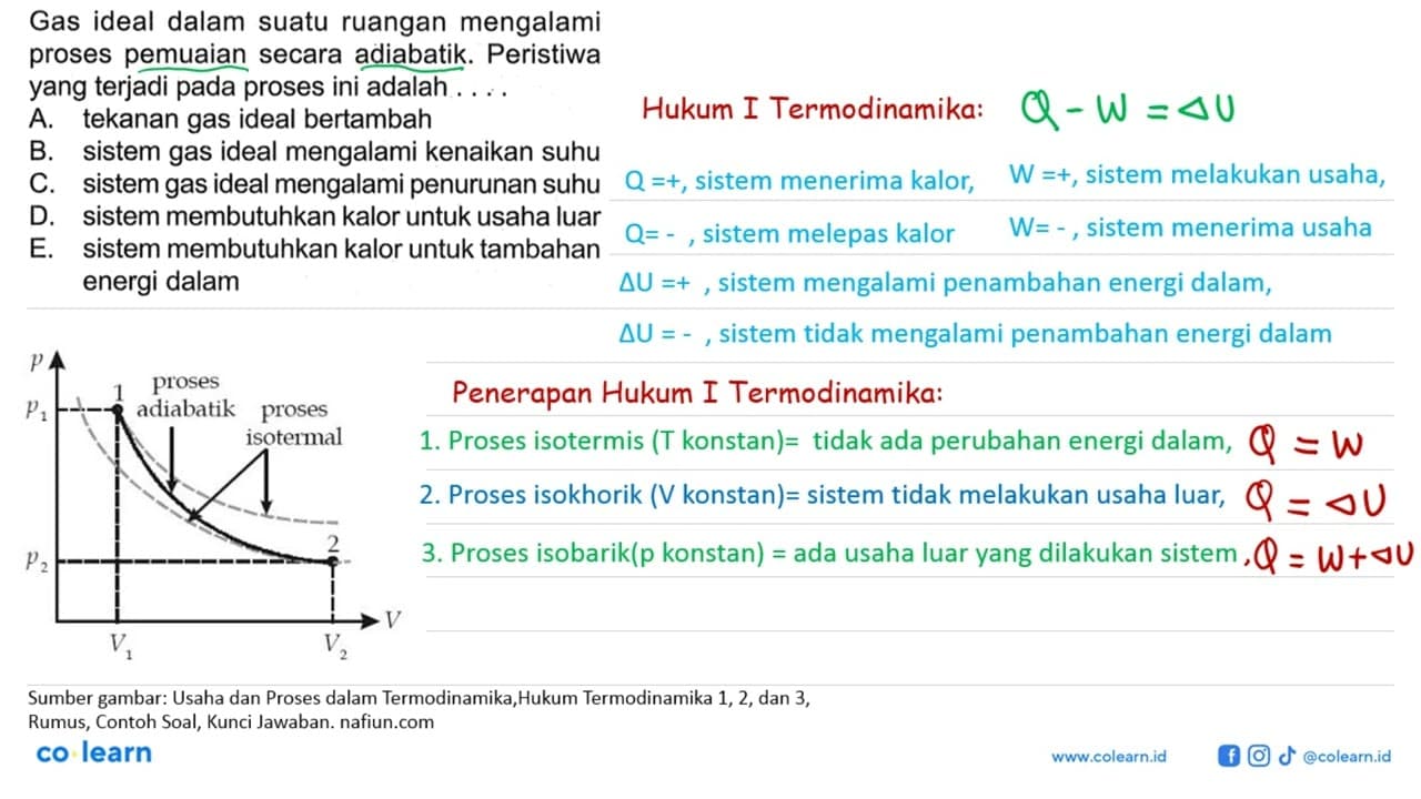 Gas ideal dalam suatu ruangan mengalami proses pemuaian