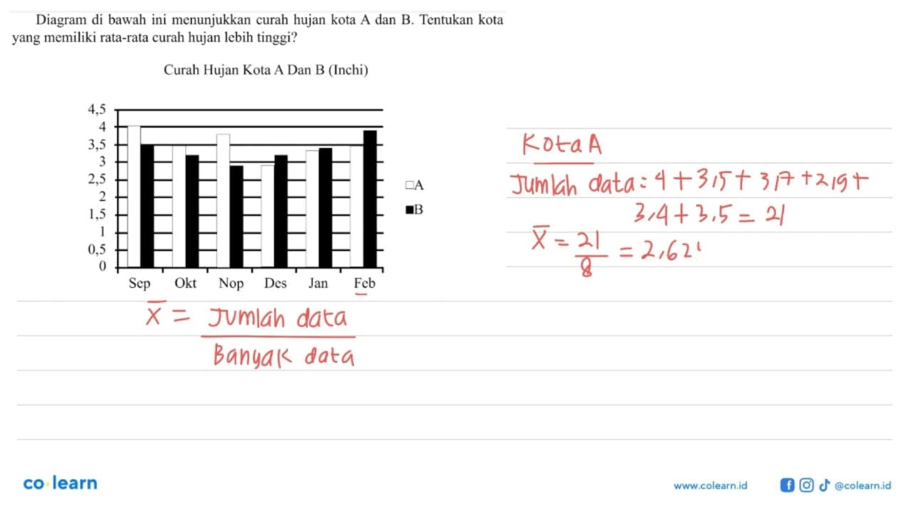 Diagram di bawah ini menunjukkan curah hujan kota A dan B.