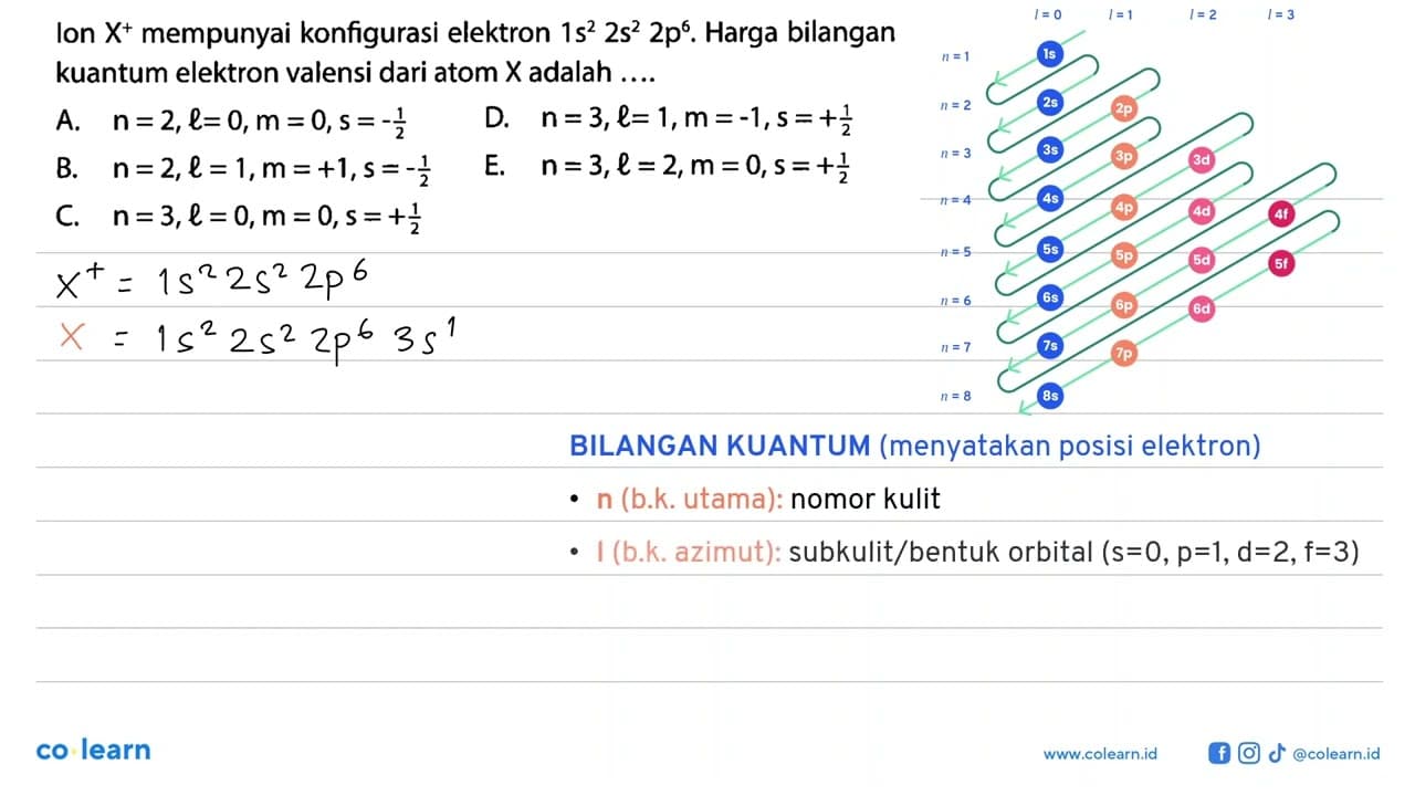 Ion X^+ mempunyai konfigurasi elektron 1s^2 2s^2 2p^6.