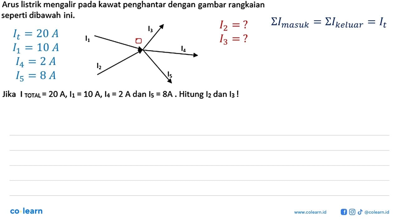 Arus listrik mengalir pada kawat penghantar dengan gambar