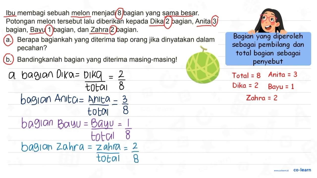 Ibu membagi sebuah melon menjadi 8 bagian yang sama besar.