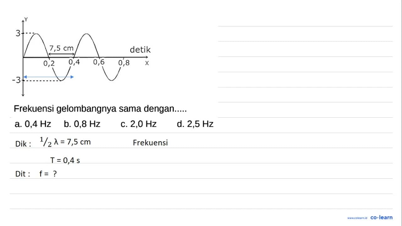 Frekuensi gelombangnya sama dengan..... a. 0,4 Hz b. 0,8 Hz