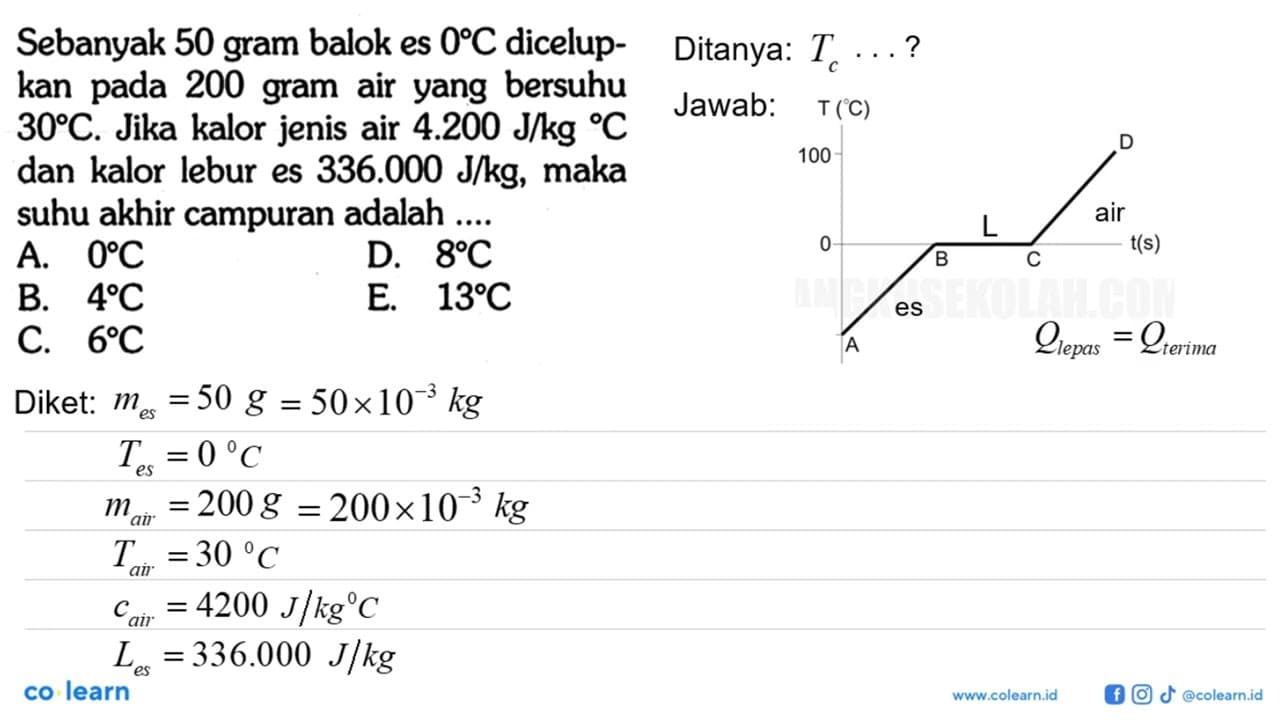 Sebanyak 50 gram balok es 0 C dicelupkan pada 200 gram air