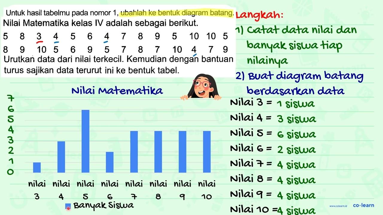 Untuk hasil tabelmu pada nomor 1, ubahlah ke bentuk diagram