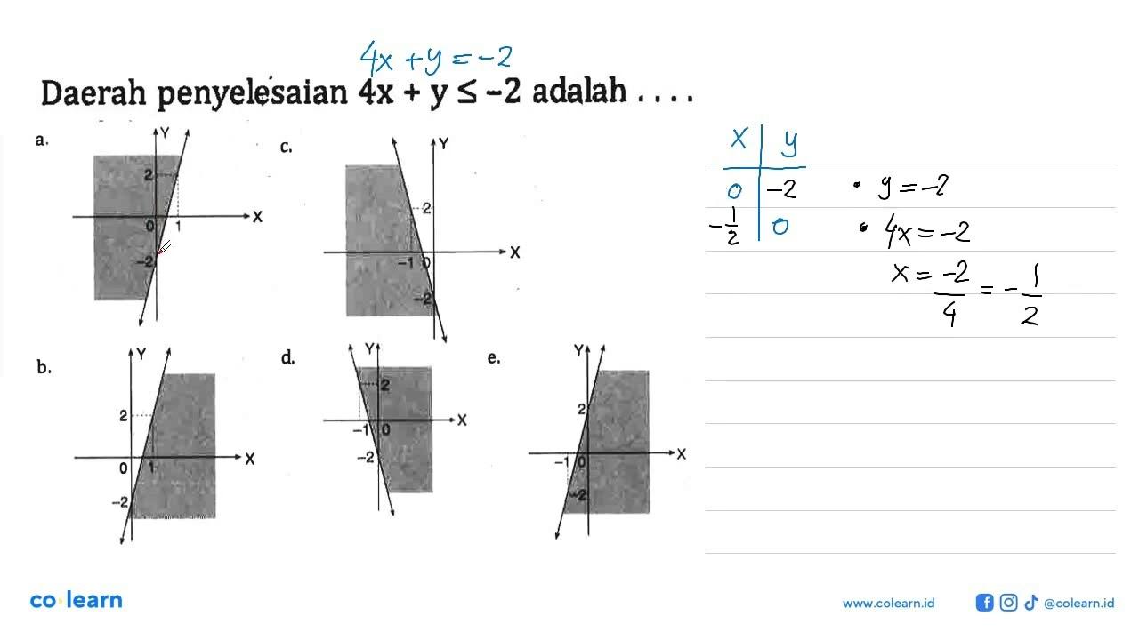 Daerah penyelesaian 4x+y<=-2 adalah . . .