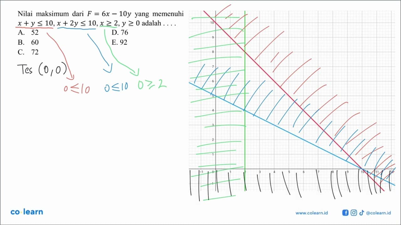 Nilai maksimum dari F=6x-10y yang memenuhi