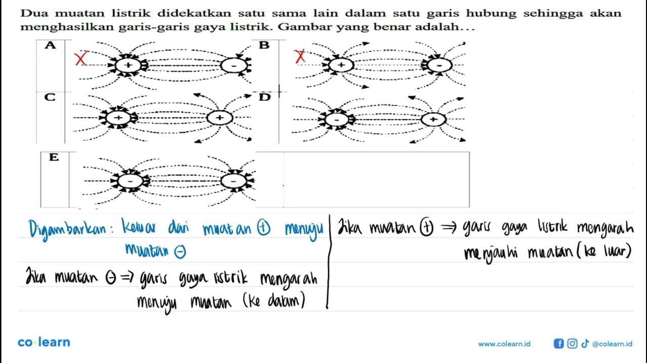 Dua muatan listrik didekatkan satu sama lain dalam satu