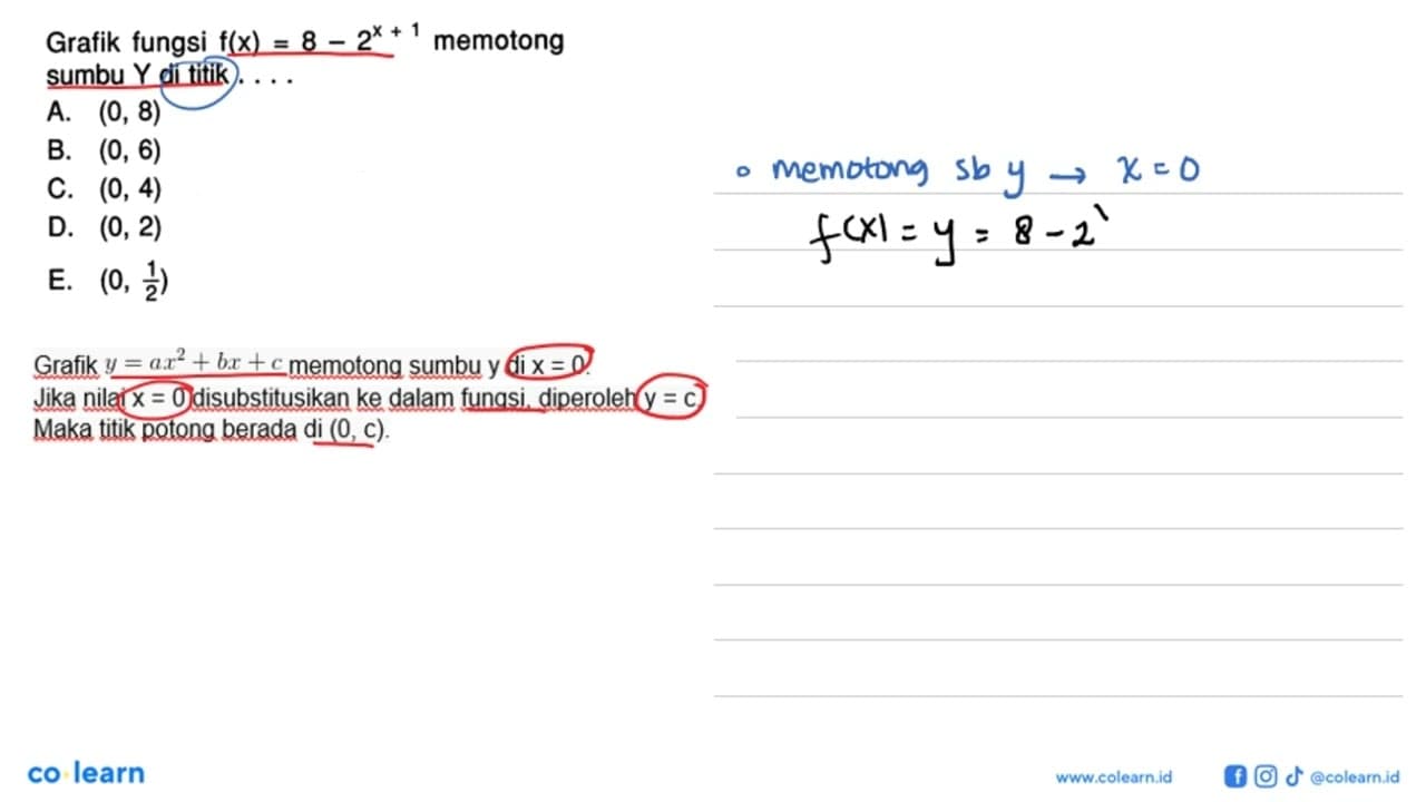 Grafik fungsi f(x)=8-2^(x+1) memotong sumbu Y di titik ....