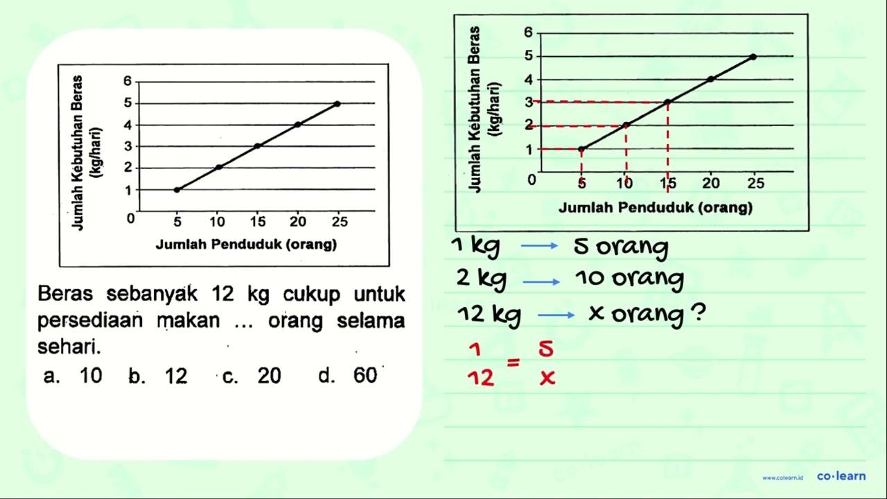 Beras sebanyak 12 kg cukup untuk persediaan makan orang