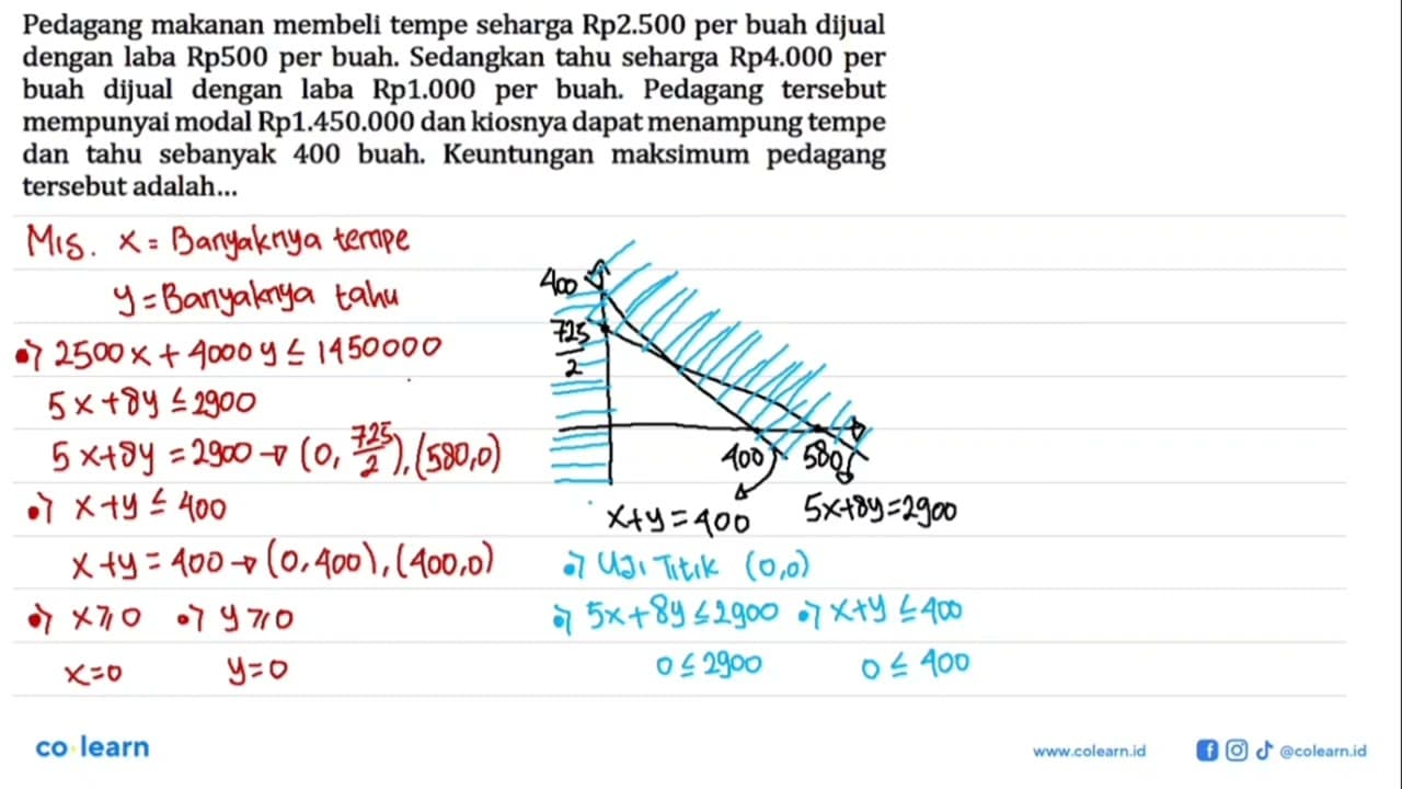 Pedagang makanan membeli tempe seharga Rp2.500 per buah