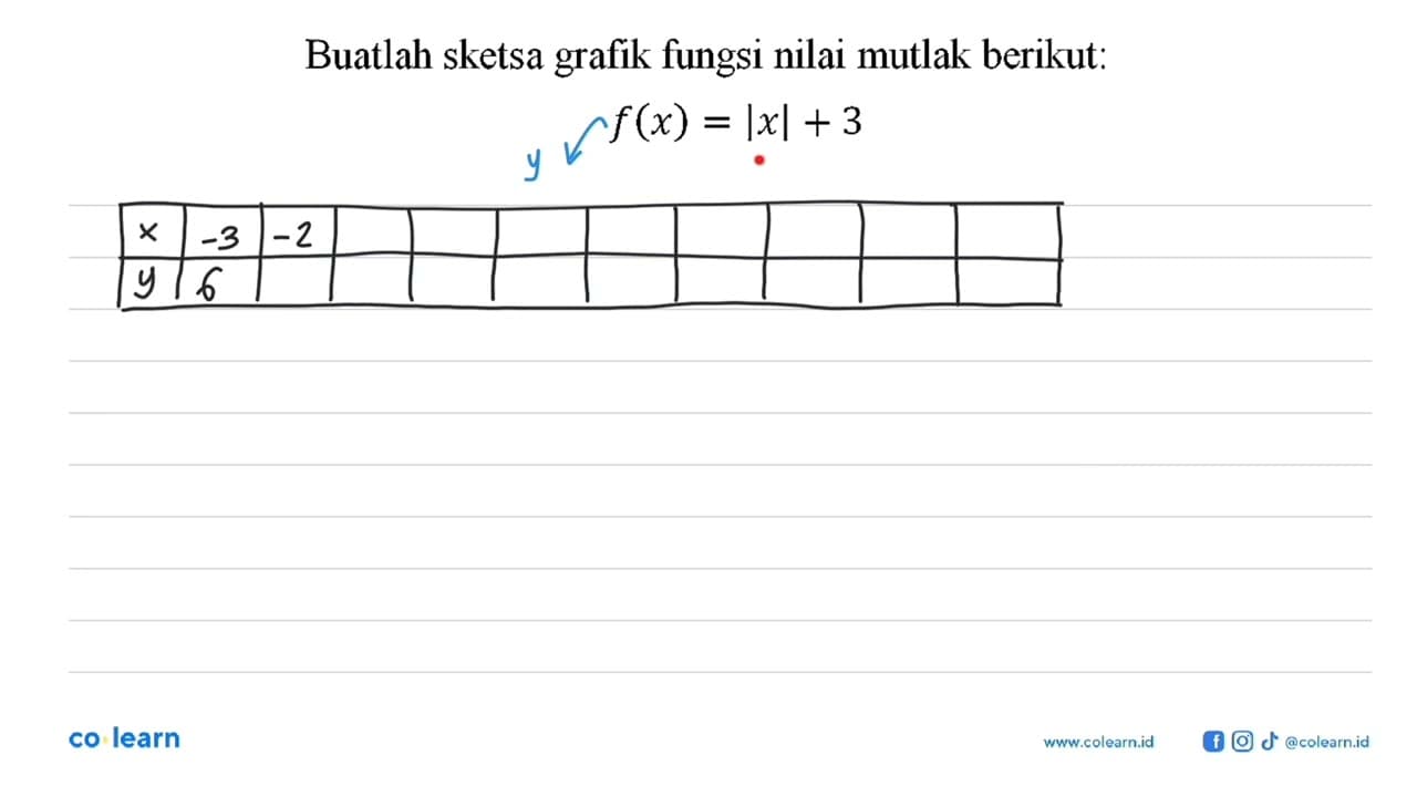 Buatlah sketsa grafik fungsi nilai mutlak berikut: f(x) =