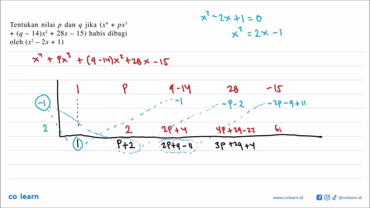 Tentukan nilai p dan q jika (x^4+px^3+(q-14)x^2+28x-15)