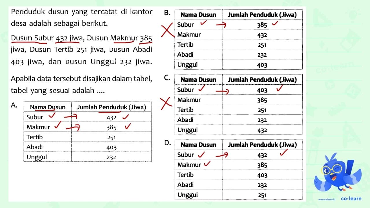 Penduduk dusun yang tercatat di kantor {|l|c|) B. Nama