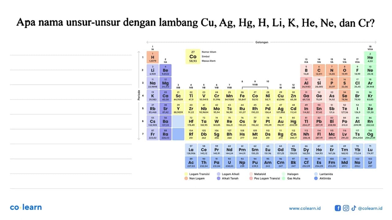 Apa nama unsur-unsur dengan lambang Cu, Ag, Hg, H, Li, K,