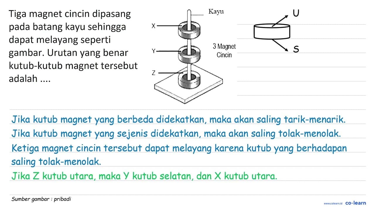 Tiga magnet cincin dipasang pada batang kayu sehingga dapat