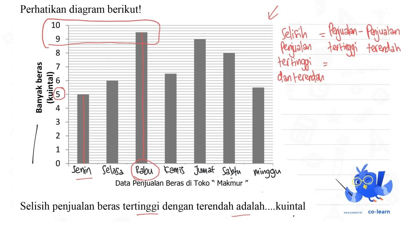 Perhatikan diagram berikut! Banyaknya beras (kuintal) 10 9