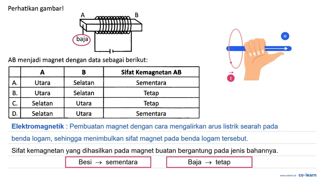 Perhatikan gambar! AB menjadi magnet dengan data sebagai