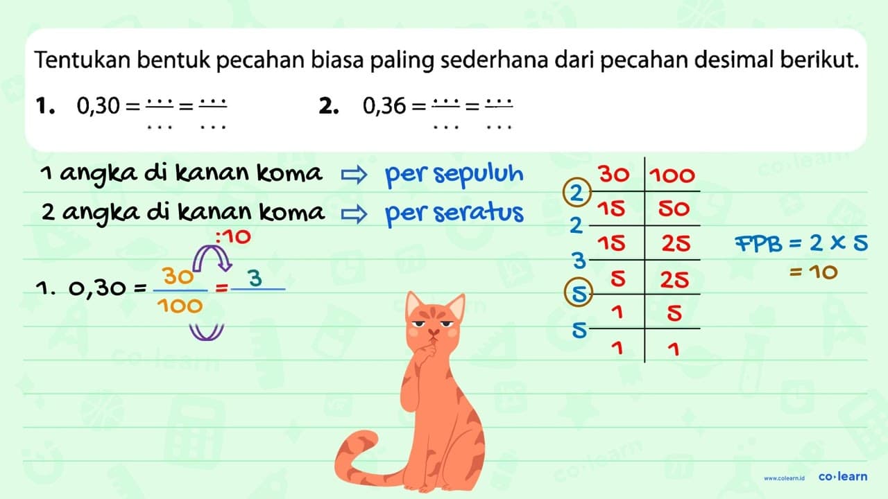 Tentukan bentuk pecahan biasa paling sederhana dari pecahan