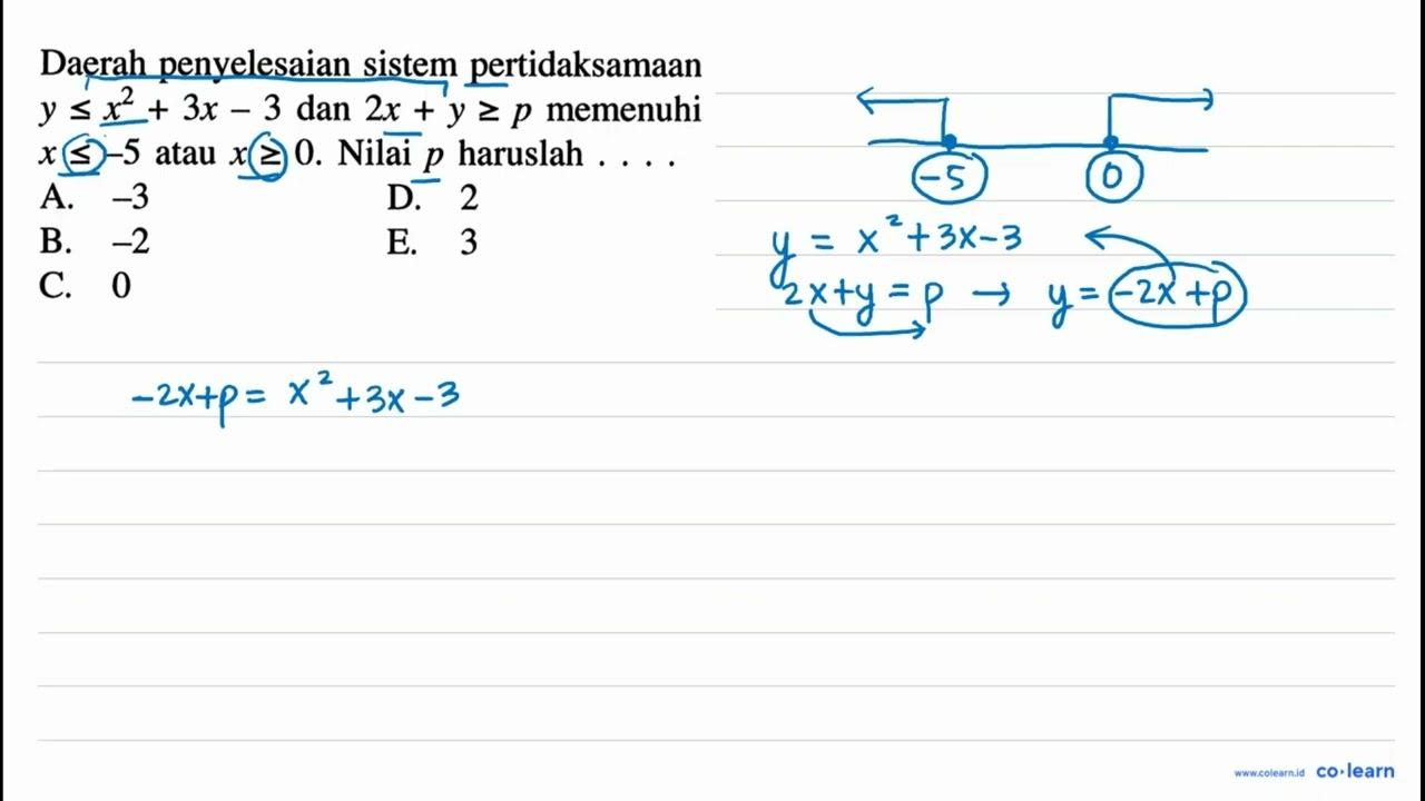 Daerah penyelesaian sistem pertidaksamaan y<=x^2+3x-3 dan