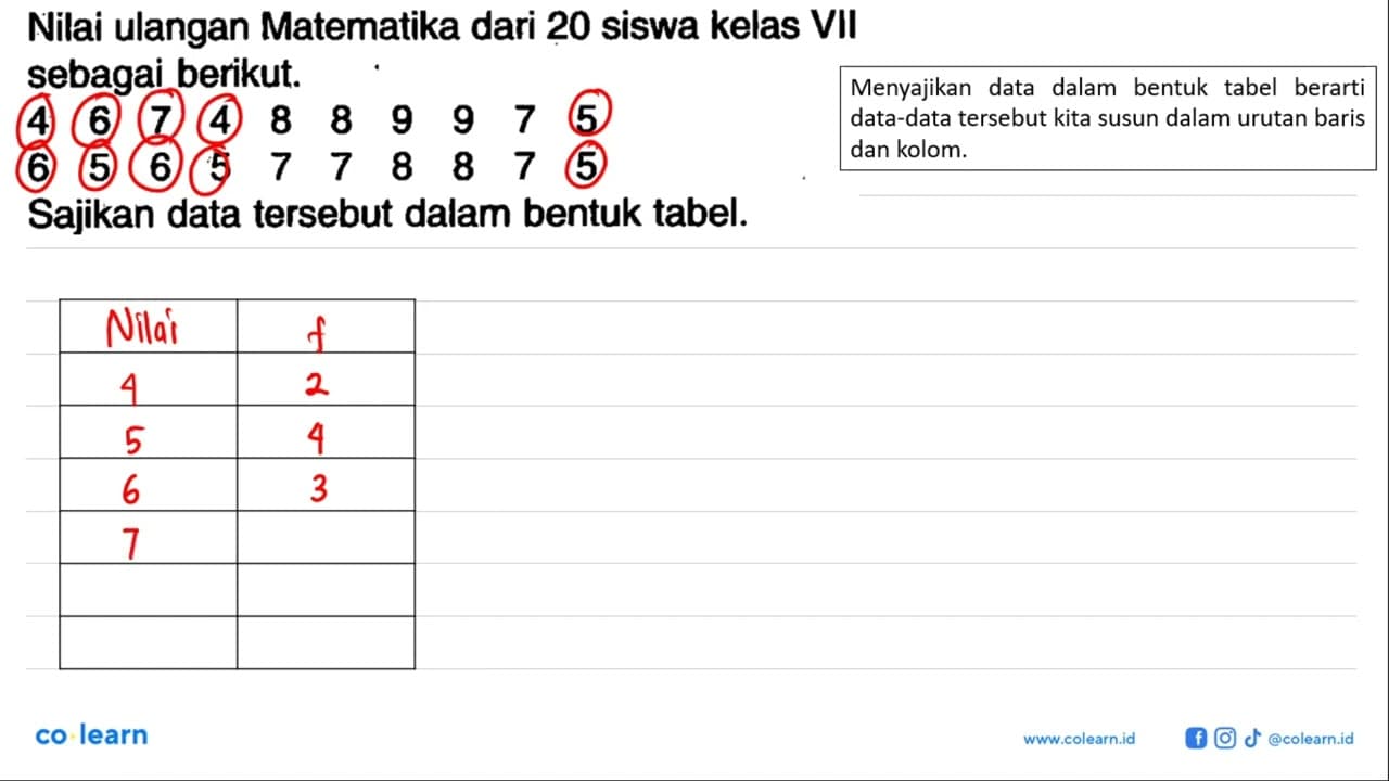 Nilai ulangan Matematika dari 20 siswa kelas VII sebagai