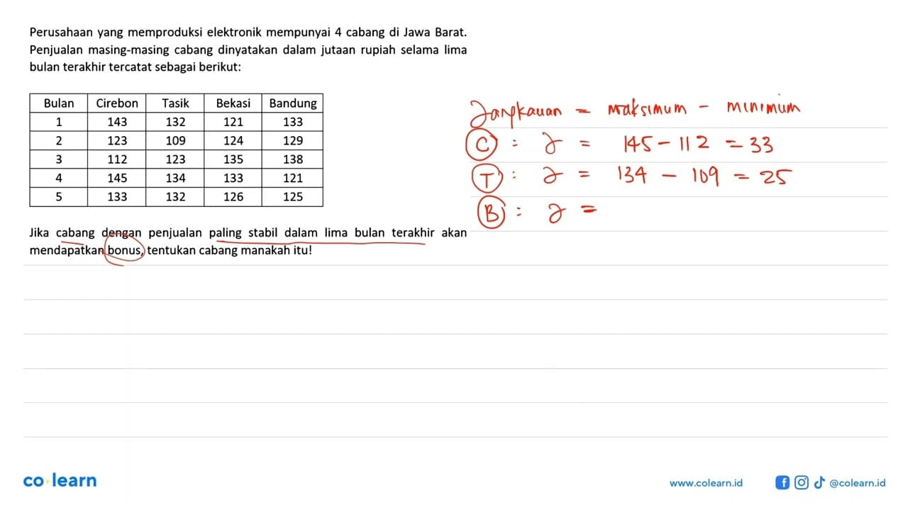 Perusahaan yang memproduksi elektronik mempunyai 4 cabang