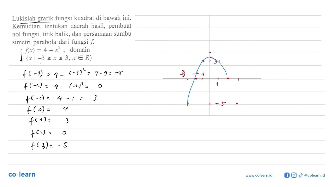 Lukislah fungsi kuadrat di bawah ini. grafik Kemudian,