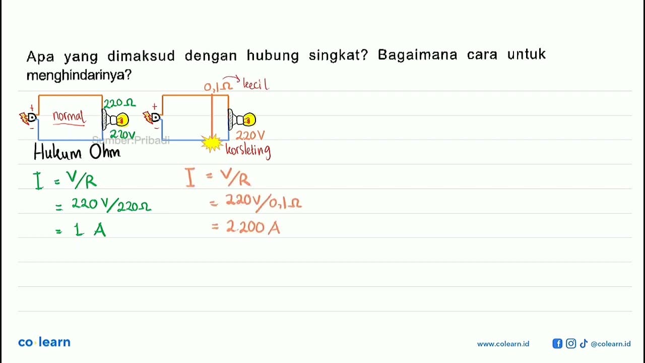 Apa yang dimaksud dengan hubung singkat? Bagaimana cara