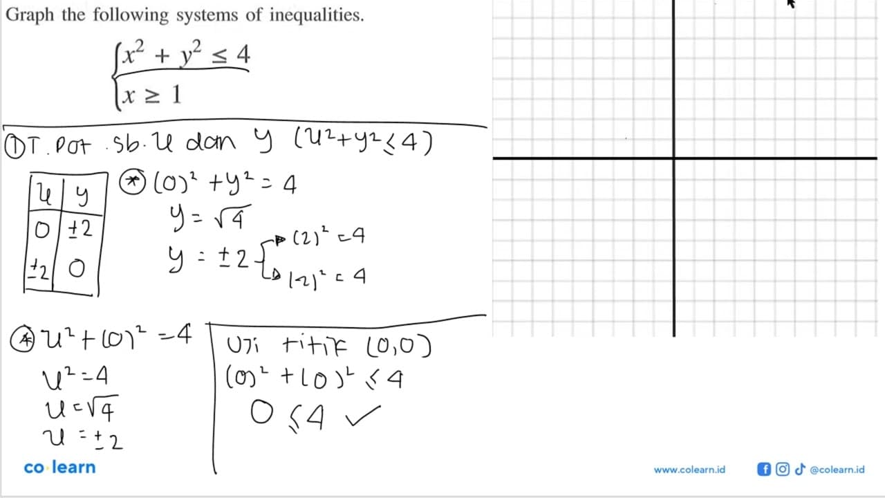 Graph the following systems of inequalities. x^2+y^2<=4