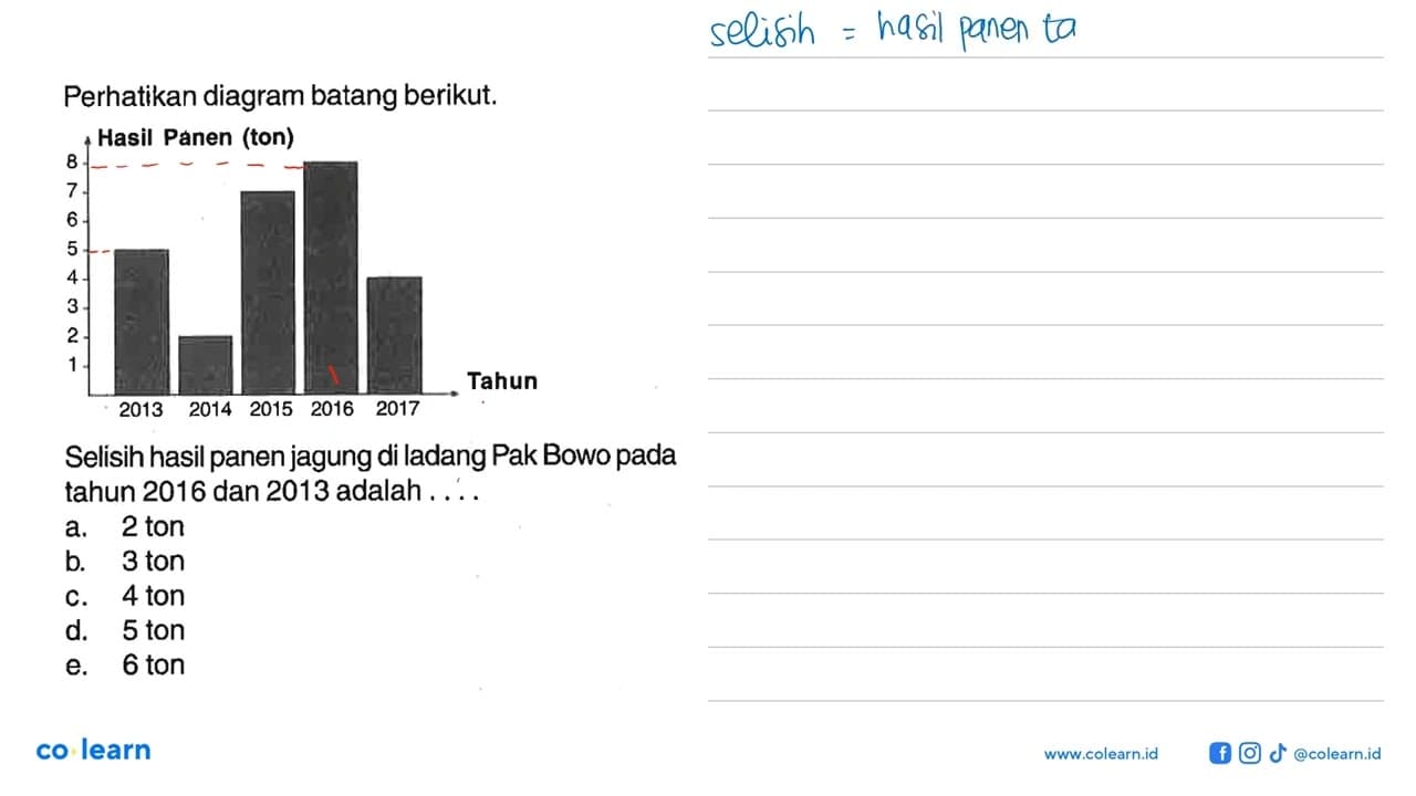 Perhatikan diagram batang berikut. Selisih hasil