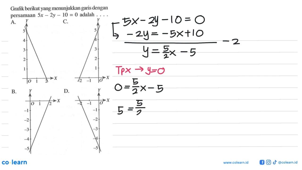 Grafik berikut yang menunjukkan garis dengan persamaan 5x -