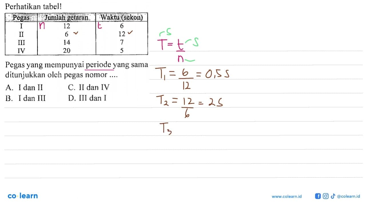 Perhatikan tabel! Pegas Jumlah getaran Waktu (sekoin) I 12