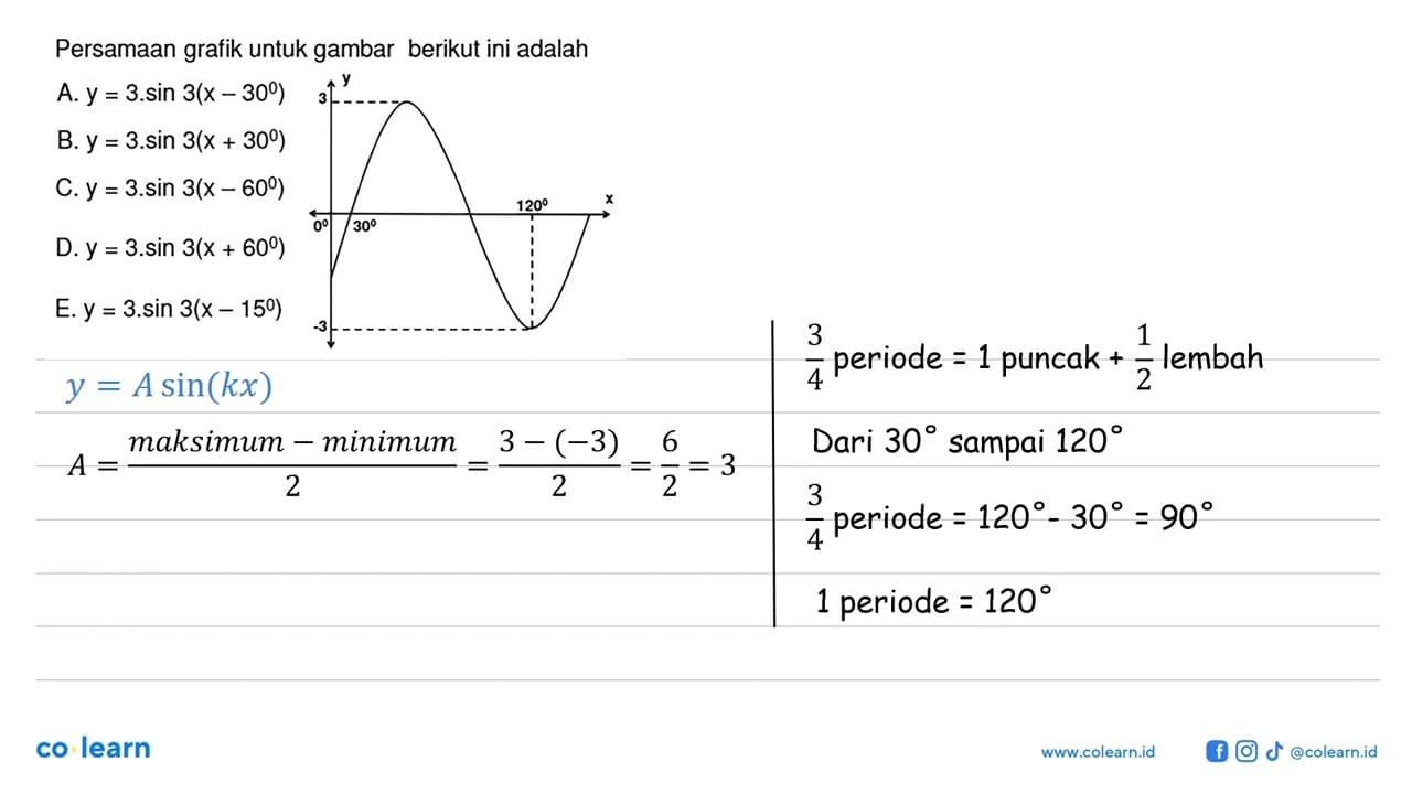 Persamaan grafik untuk gambar berikut ini adalah 3 120 0 30