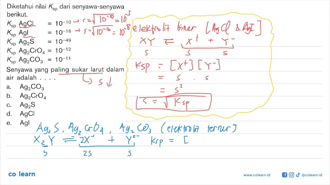 Diketahui nilai Ksp dari senyawa-senyawa berikut.Ksp AgCl