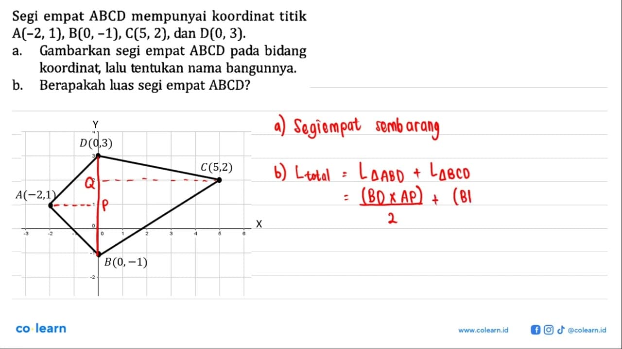 Segi empat ABCD mempunyai koordinat titik A(-2,1), B(0,